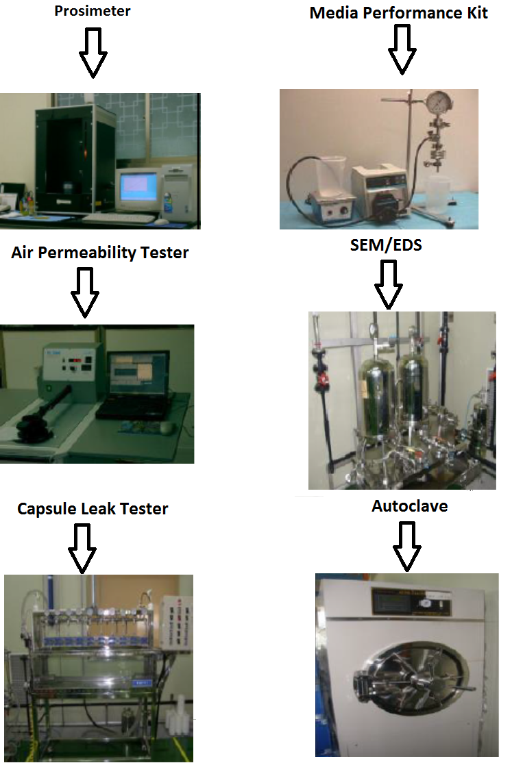 TEST EQUIPMENT-Media Analysis
